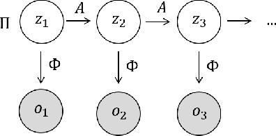 Figure 3 for Change-point Detection Methods for Body-Worn Video