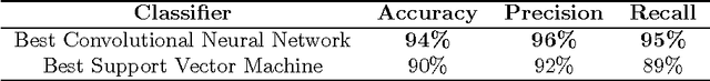 Figure 2 for Change-point Detection Methods for Body-Worn Video