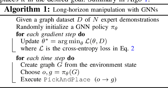 Figure 2 for Efficient and Interpretable Robot Manipulation with Graph Neural Networks