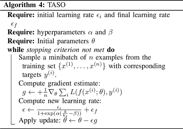 Figure 2 for Training Aware Sigmoidal Optimizer