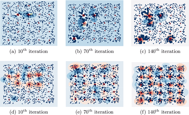 Figure 2 for Toward Machine-Guided, Human-Initiated Explanatory Interactive Learning