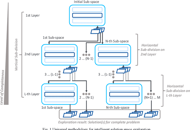 Figure 1 for Intelligent Exploration of Solution Spaces Exemplified by Industrial Reconfiguration Management
