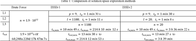 Figure 2 for Intelligent Exploration of Solution Spaces Exemplified by Industrial Reconfiguration Management
