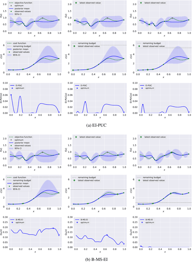 Figure 3 for Multi-Step Budgeted Bayesian Optimization with Unknown Evaluation Costs