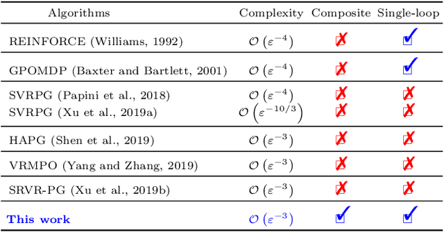 Figure 1 for A Hybrid Stochastic Policy Gradient Algorithm for Reinforcement Learning