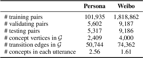 Figure 2 for Thinking Clearly, Talking Fast: Concept-Guided Non-Autoregressive Generation for Open-Domain Dialogue Systems