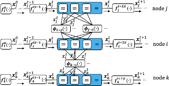 Figure 1 for Distributed Spatio-Temporal Information Based Cooperative 3D Positioning in GNSS-Denied Environments