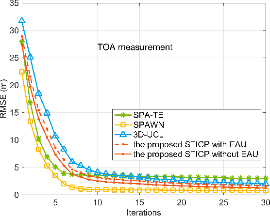Figure 4 for Distributed Spatio-Temporal Information Based Cooperative 3D Positioning in GNSS-Denied Environments