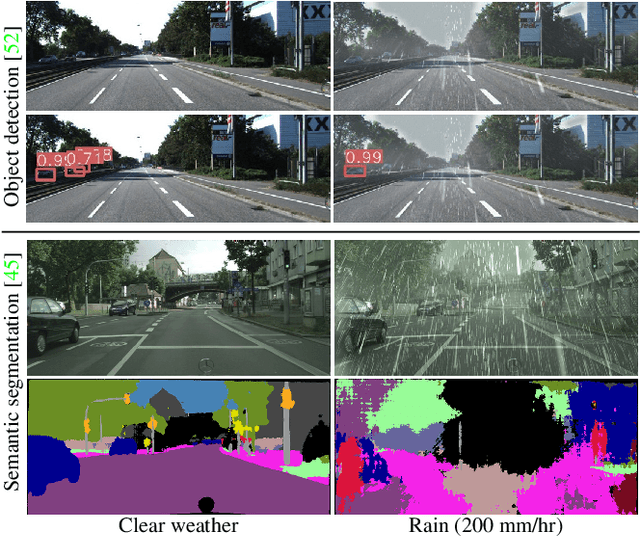 Figure 1 for Physics-Based Rendering for Improving Robustness to Rain