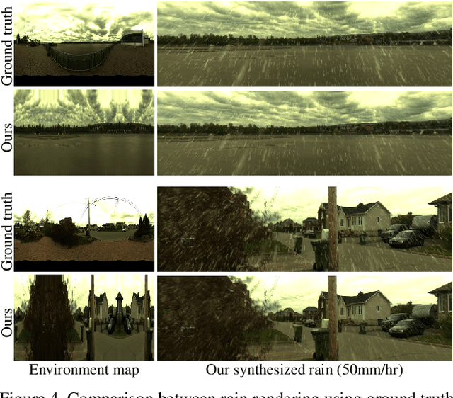 Figure 4 for Physics-Based Rendering for Improving Robustness to Rain