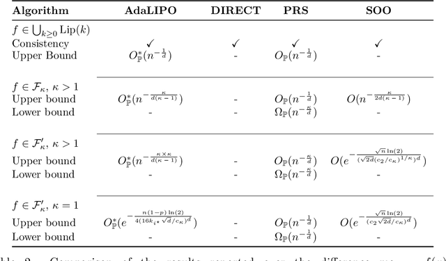 Figure 3 for Global optimization of Lipschitz functions