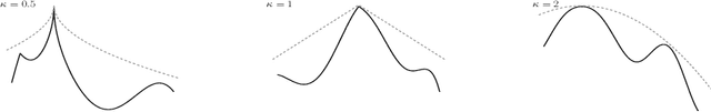 Figure 4 for Global optimization of Lipschitz functions