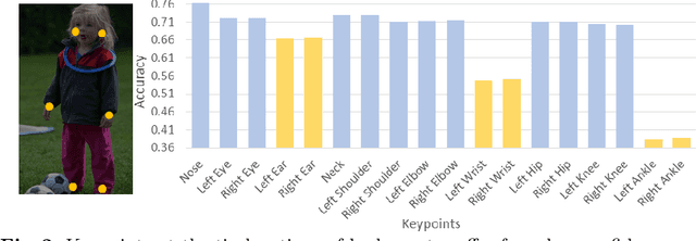 Figure 3 for Self-Constrained Inference Optimization on Structural Groups for Human Pose Estimation
