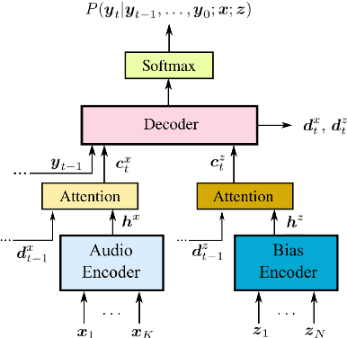 Figure 1 for Helpful Neighbors: Leveraging Neighbors in Geographic Feature Pronunciation