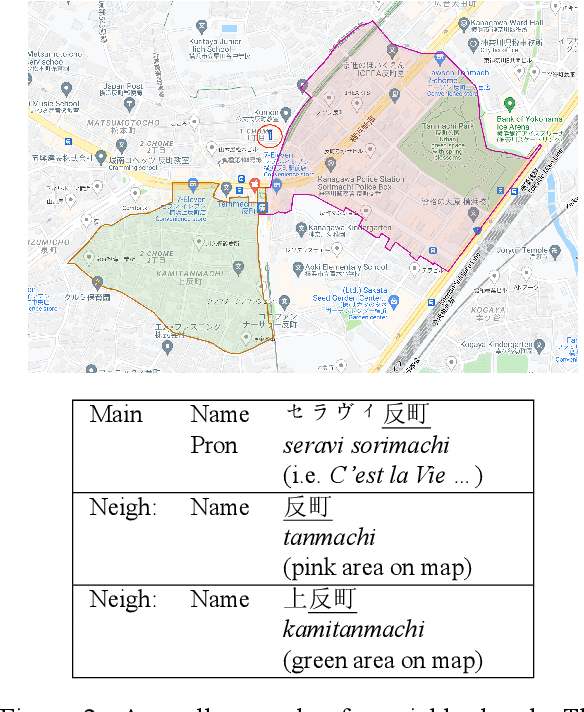 Figure 3 for Helpful Neighbors: Leveraging Neighbors in Geographic Feature Pronunciation