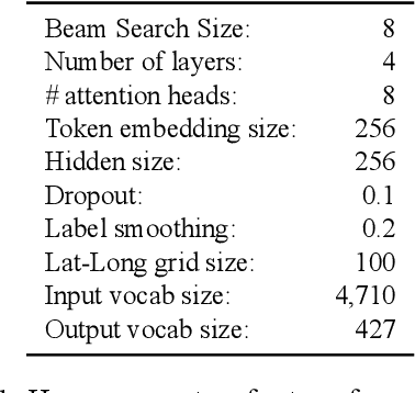 Figure 2 for Helpful Neighbors: Leveraging Neighbors in Geographic Feature Pronunciation
