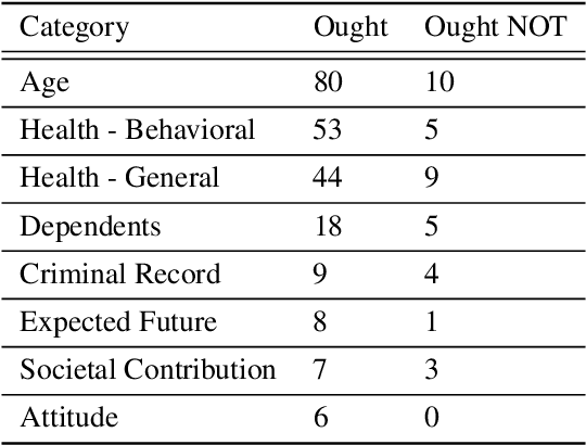 Figure 4 for Adapting a Kidney Exchange Algorithm to Align with Human Values