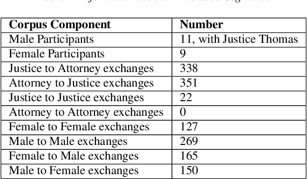 Figure 1 for Pardon the Interruption: An Analysis of Gender and Turn-Taking in U.S. Supreme Court Oral Arguments