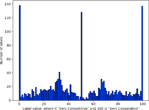 Figure 2 for Pardon the Interruption: An Analysis of Gender and Turn-Taking in U.S. Supreme Court Oral Arguments