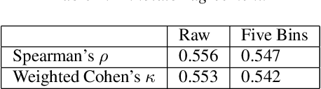 Figure 3 for Pardon the Interruption: An Analysis of Gender and Turn-Taking in U.S. Supreme Court Oral Arguments