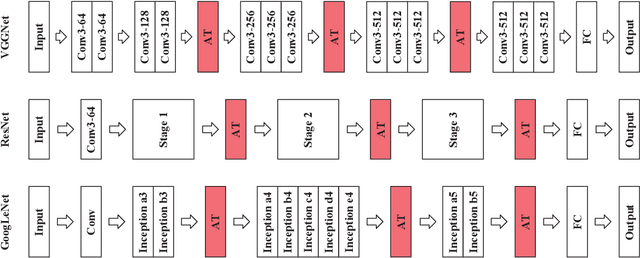 Figure 2 for AIP: Adversarial Iterative Pruning Based on Knowledge Transfer for Convolutional Neural Networks