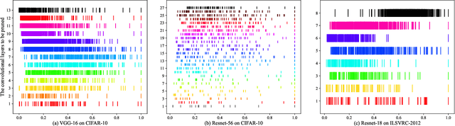 Figure 3 for AIP: Adversarial Iterative Pruning Based on Knowledge Transfer for Convolutional Neural Networks