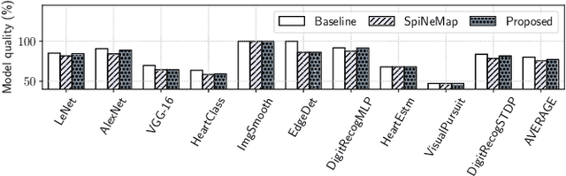 Figure 2 for Enabling Resource-Aware Mapping of Spiking Neural Networks via Spatial Decomposition
