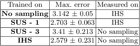 Figure 3 for A Framework for Imbalanced Time-series Forecasting