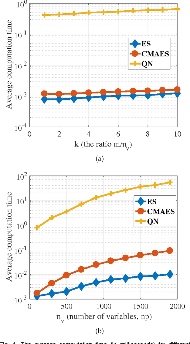 Figure 1 for Optimization of distributions differences for classification