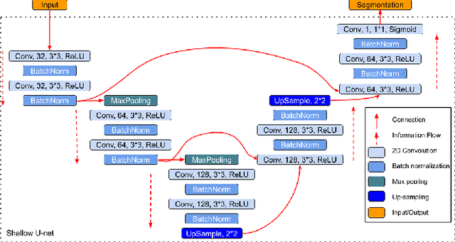 Figure 4 for Spectral Data Augmentation Techniques to quantify Lung Pathology from CT-images