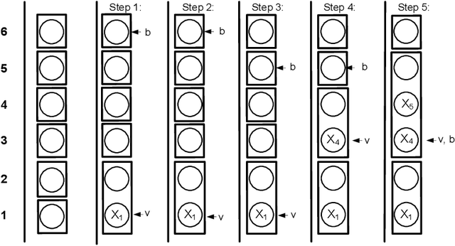 Figure 1 for The AllDifferent Constraint with Precedences