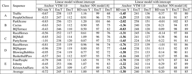 Figure 2 for Analytic Simplification of Neural Network based Intra-Prediction Modes for Video Compression