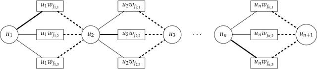 Figure 1 for Spanning Tree Constrained Determinantal Point Processes are Hard to (Approximately) Evaluate