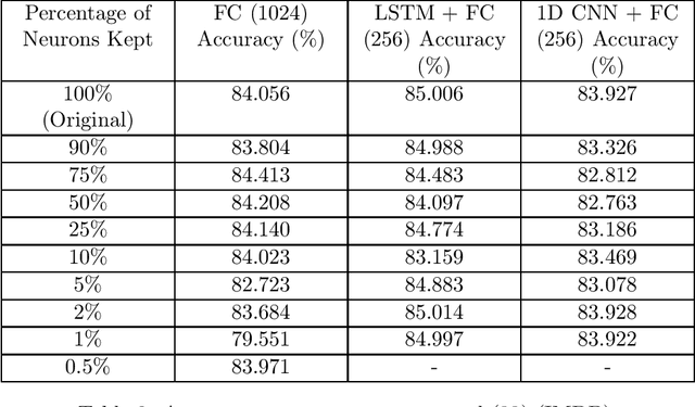 Figure 4 for Tropical Polynomial Division and Neural Networks