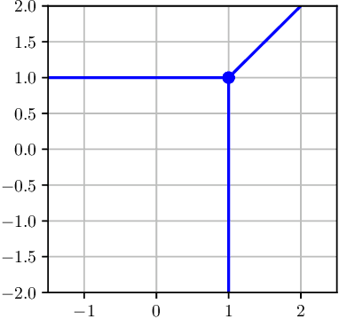 Figure 1 for Tropical Polynomial Division and Neural Networks