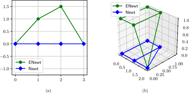 Figure 3 for Tropical Polynomial Division and Neural Networks