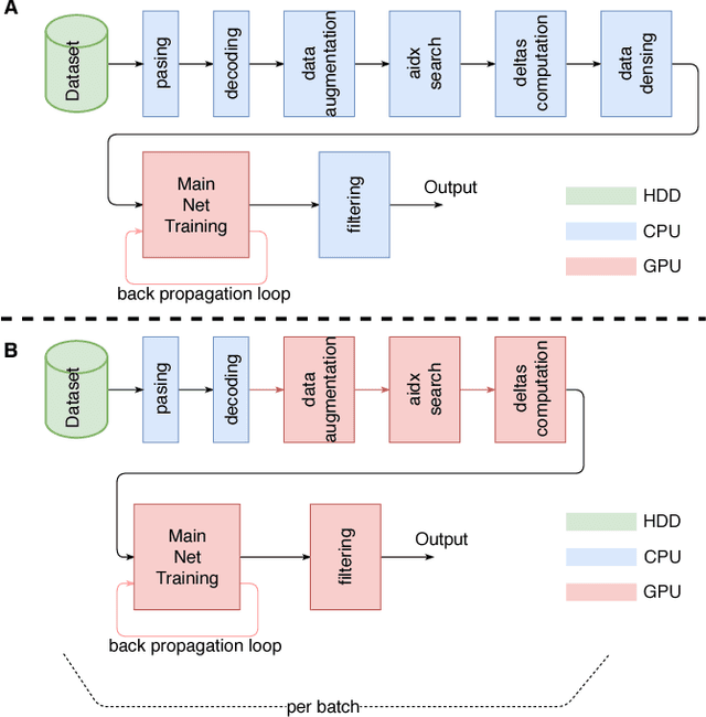 Figure 3 for A Framework of Transfer Learning in Object Detection for Embedded Systems