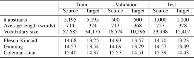 Figure 2 for Automated Lay Language Summarization of Biomedical Scientific Reviews