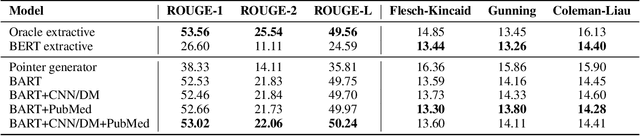 Figure 3 for Automated Lay Language Summarization of Biomedical Scientific Reviews