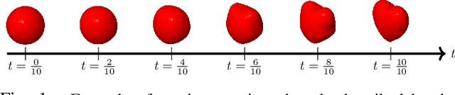 Figure 1 for Piecewise-Linear Motion Planning amidst Static, Moving, or Morphing Obstacles