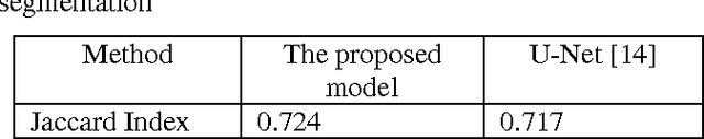 Figure 2 for A Novel Multi-task Deep Learning Model for Skin Lesion Segmentation and Classification