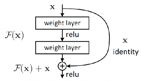 Figure 2 for FingerNet: Pushing The Limits of Fingerprint Recognition Using Convolutional Neural Network