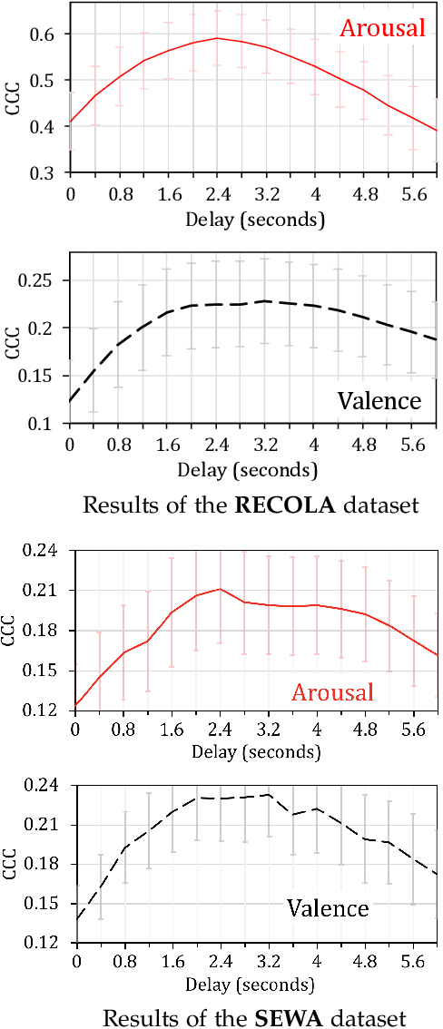 Figure 1 for Jointly Aligning and Predicting Continuous Emotion Annotations