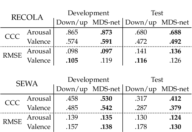 Figure 4 for Jointly Aligning and Predicting Continuous Emotion Annotations