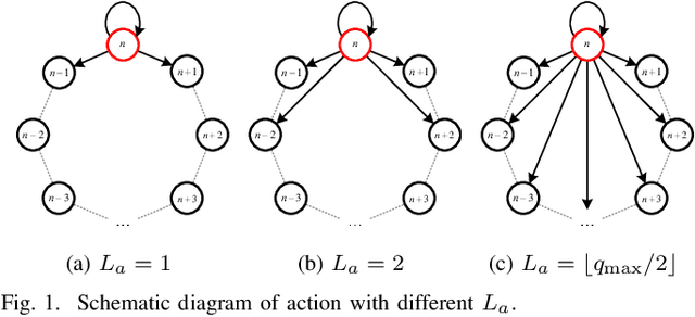 Figure 1 for Automatic Hybrid-Precision Quantization for MIMO Detectors