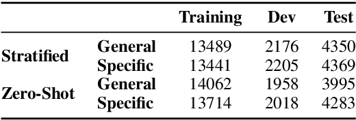 Figure 4 for COMETA: A Corpus for Medical Entity Linking in the Social Media