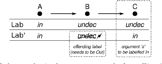 Figure 3 for A Formalisation of Abstract Argumentation in Higher-Order Logic