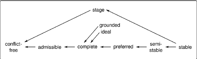 Figure 4 for A Formalisation of Abstract Argumentation in Higher-Order Logic