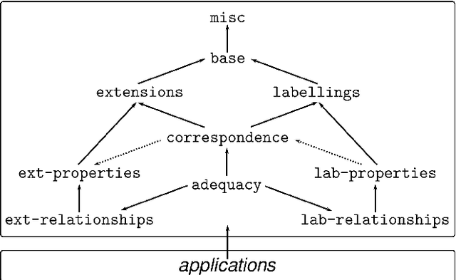 Figure 1 for A Formalisation of Abstract Argumentation in Higher-Order Logic