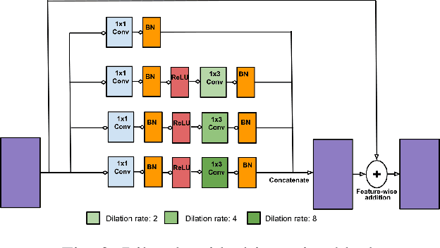 Figure 2 for RespNet: A deep learning model for extraction of respiration from photoplethysmogram
